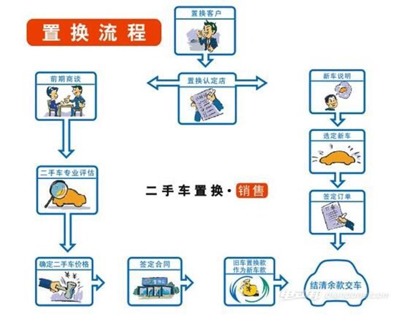 二手车评估市场动态:专业与便捷的融合
