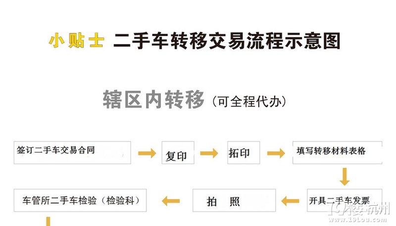 二手车市场风起云涌:传统与数字的碰撞